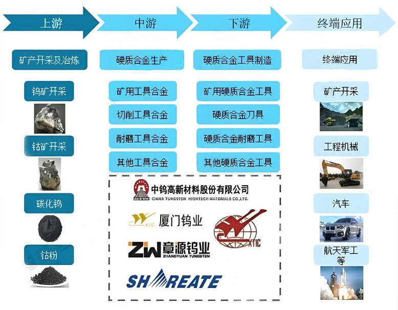 硬质合金产业链图谱.jpg
